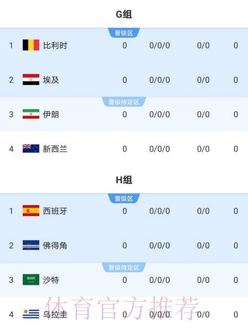 2026世界杯德国哈兰德数据统计权威解读 2026世界杯德国哈兰德数据统计权威解读