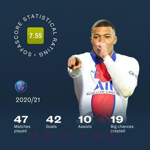 世界杯荷兰姆巴佩数据统计权威解读 世界杯荷兰姆巴佩数据统计权威解读