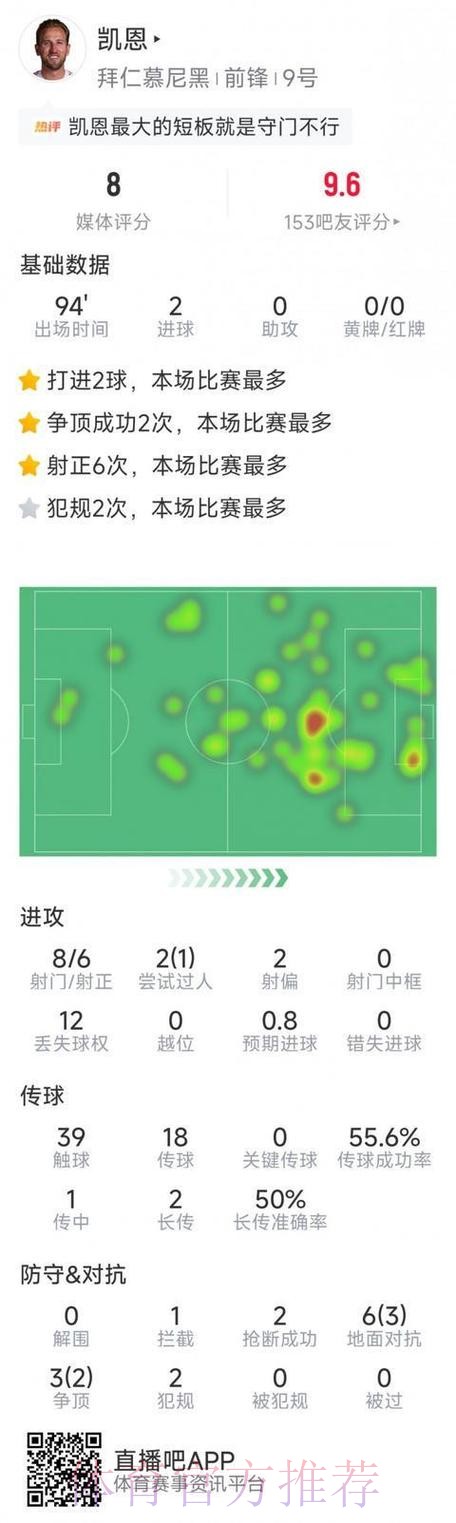 2026世界杯克罗地亚凯恩数据统计全面分析 2026世界杯克罗地亚凯恩数据统计全面分析