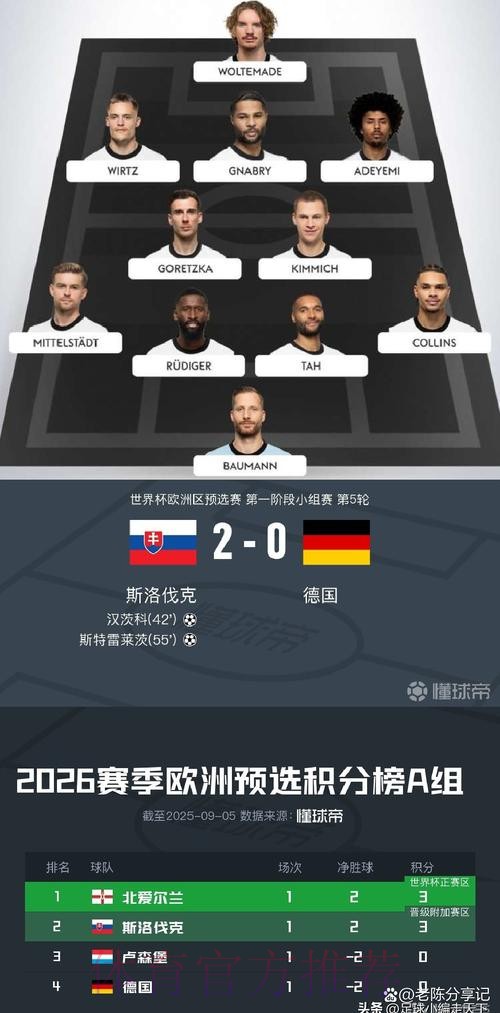 2026世界杯德国德布劳内数据统计最新更新 2026世界杯德国德布劳内数据统计最新更新