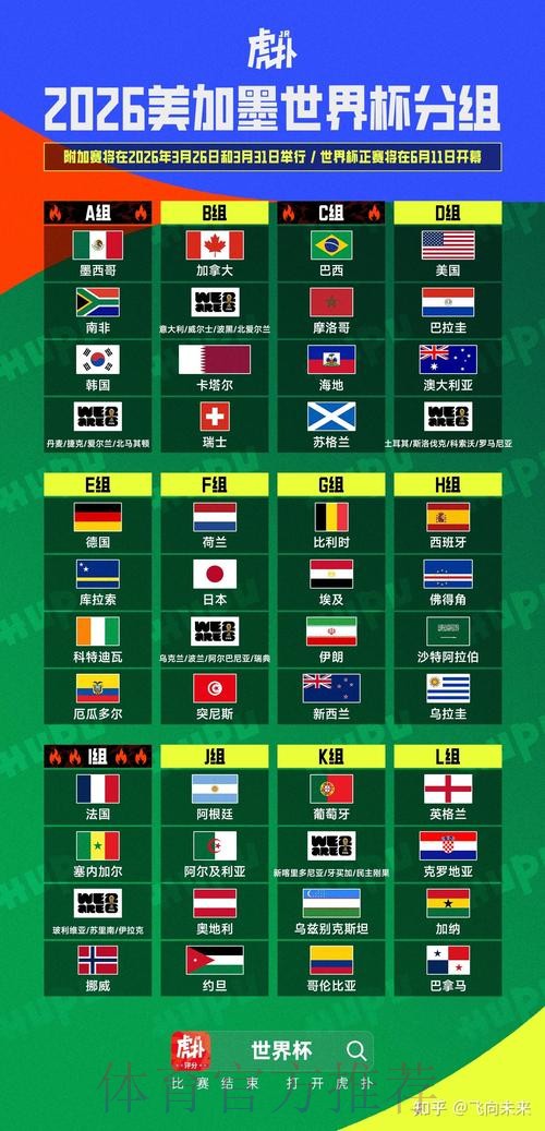 2026美加墨世界杯投注技巧一览