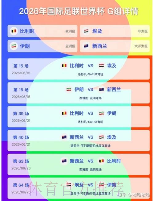 2026美加墨世界杯排名是否免费 2026美加墨世界杯排名是否免费