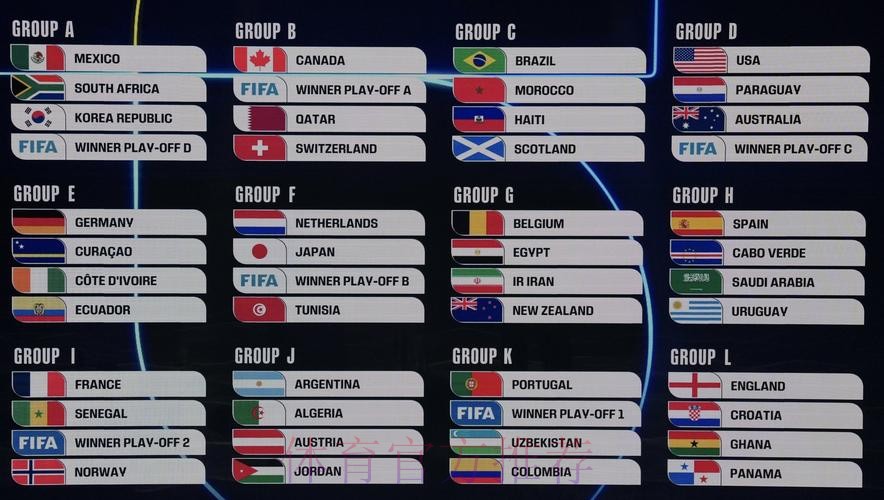 2026美加墨世界杯排名是否免费 2026美加墨世界杯排名是否免费