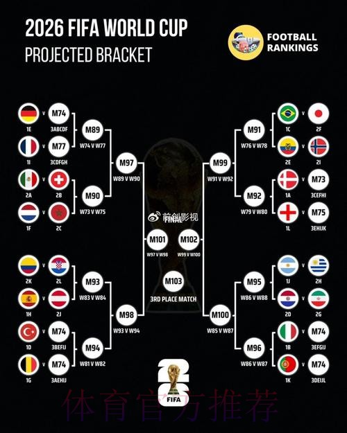 世界杯预测分析详细 世界杯预测分析详细