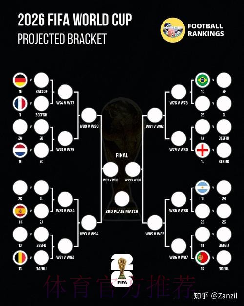 2026世界杯预测分析完整版 2026世界杯预测分析完整版