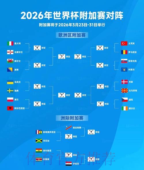 2026世界杯预测分析完整版 2026世界杯预测分析完整版