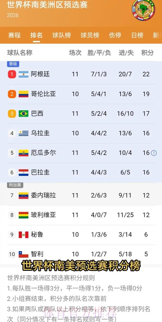 2026美加墨世界杯积分榜哪里可以看 2026美加墨世界杯积分榜哪里可以看