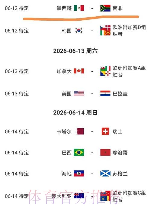 2026美加墨世界杯球队名单技巧