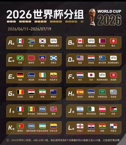 2026美加墨世界杯比分预测怎么查