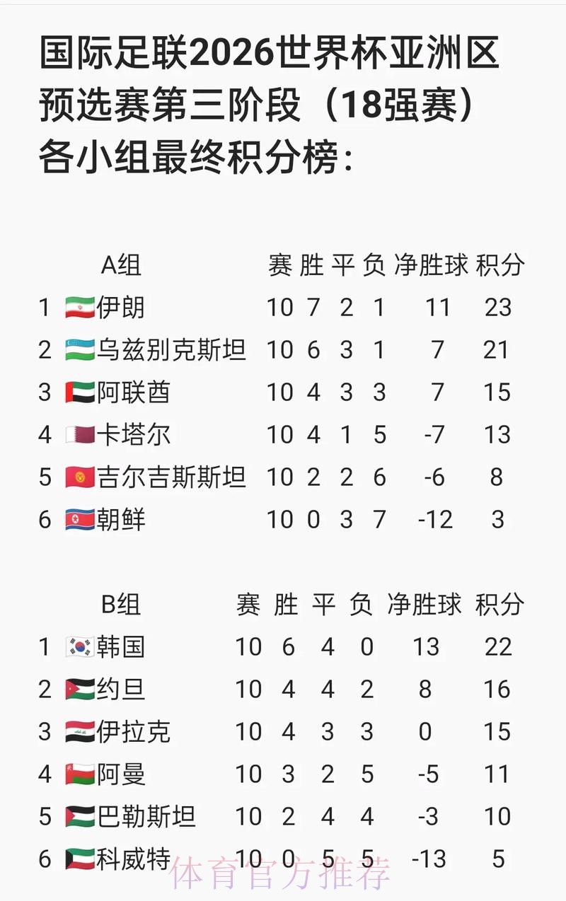世界杯外围最新地址 世界杯外围最新地址